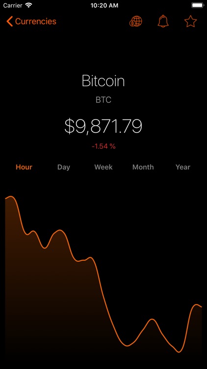 Currencies And Exchanges