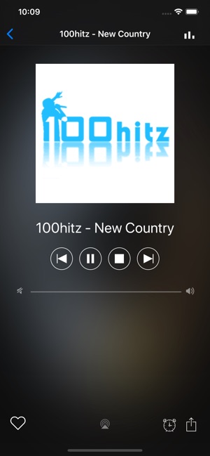 Country Radio Music Stations(圖2)-速報App