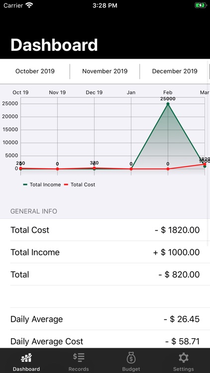 Vabby - Your Money Tracker