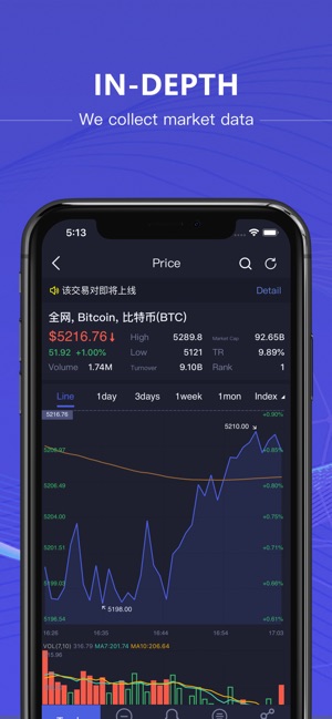 BitKan - Bitcoin,ETH,EOS(圖6)-速報App