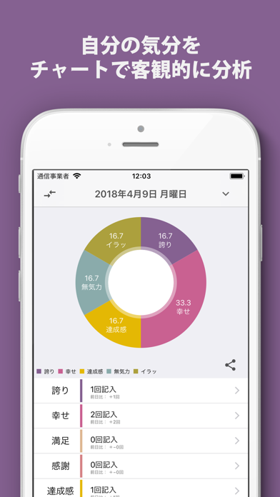 Kibunlog 気分ログ 感情日記でメンタルケア Iphoneアプリ Applion