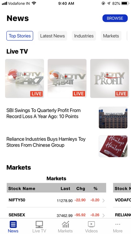 NDTV Profit