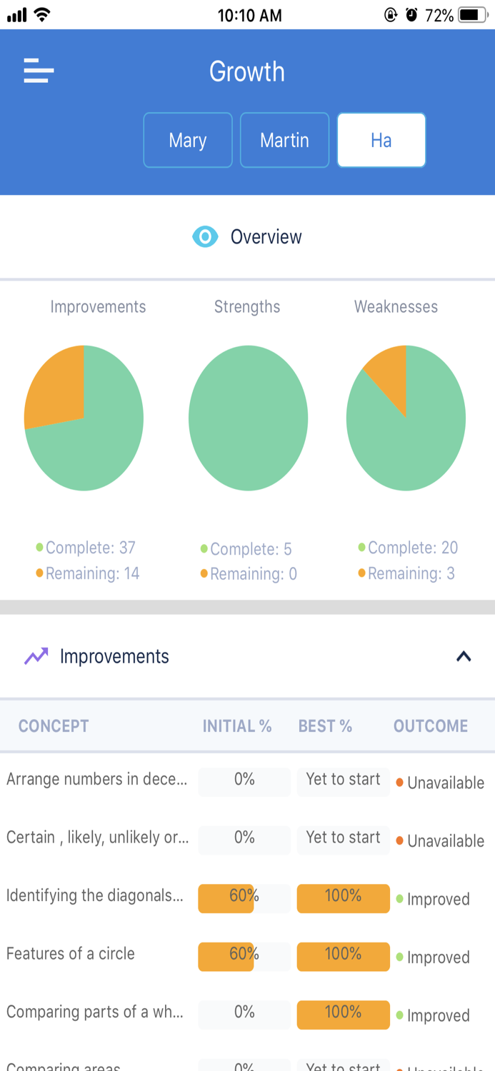 S.T.A.R. Maths Online - Parent