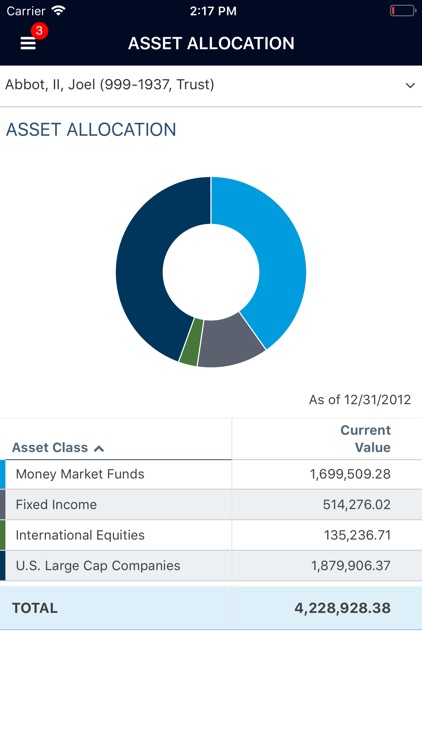 Dakota Wealth Management