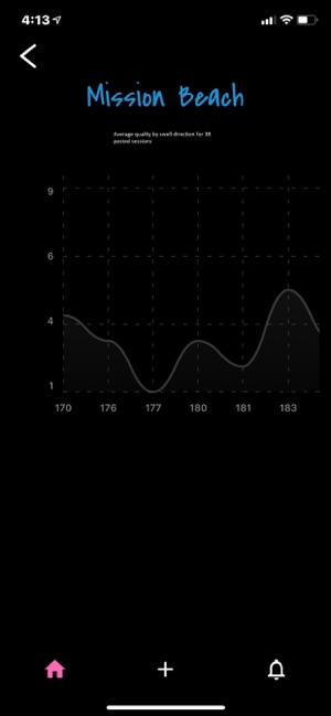 PartyWave!(圖4)-速報App