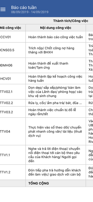 KPI(圖5)-速報App