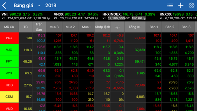 FPTS  EzMobileTrading screenshot 3