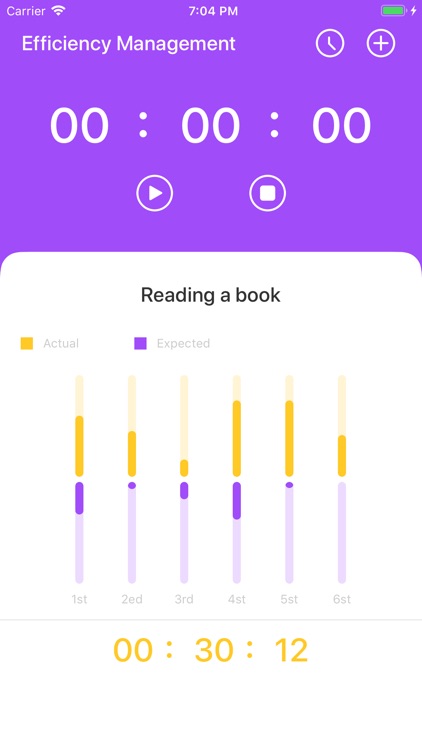 Efficiency Management