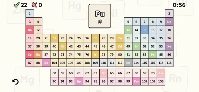 Periodic Table Quiz - 元素週期表測驗