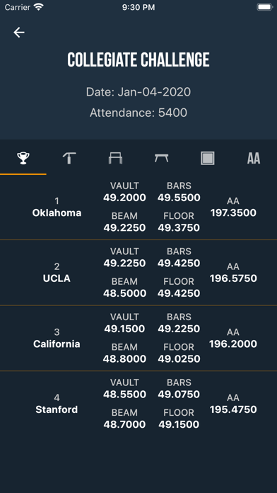 RoadToNationals Tools screenshot 4