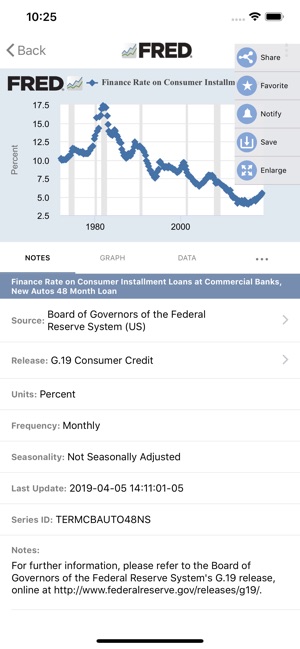 FRED Economic Data(圖3)-速報App