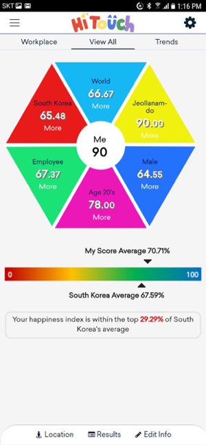 HiTouch : Happiness Index(圖5)-速報App