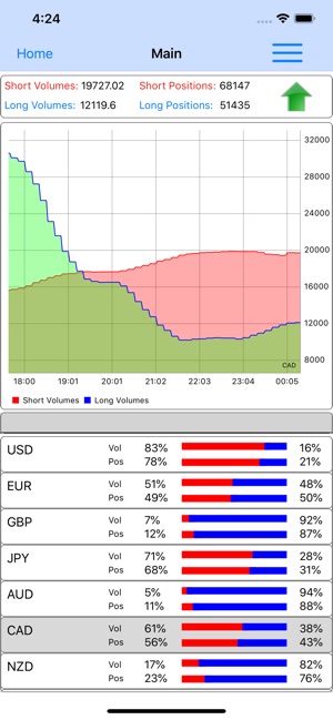 Forex Sentiment Market(圖3)-速報App