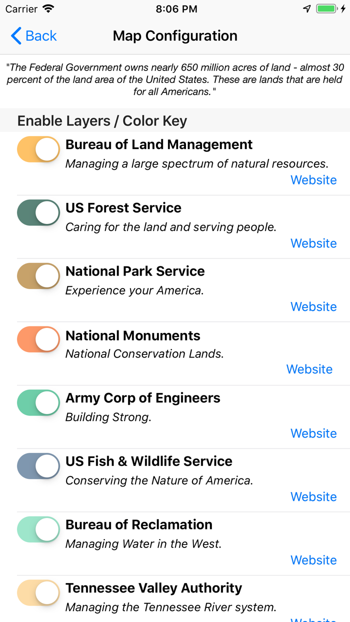 US Public Lands