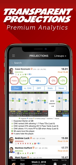 LineStar for FanDuel DFS(圖2)-速報App