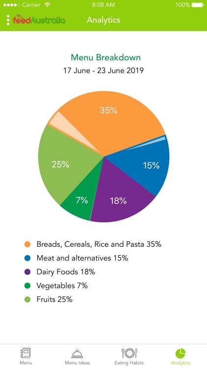 feedAustralia screenshot-5