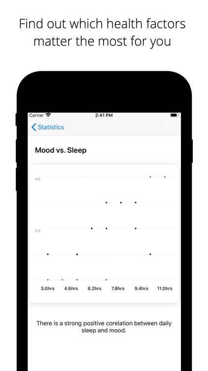 Productive - Health tracker