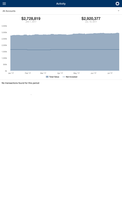 How to cancel & delete Oak Harvest Financial Portal from iphone & ipad 2