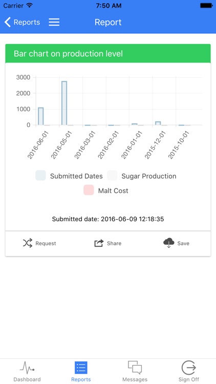 Client for Metricsart Platform