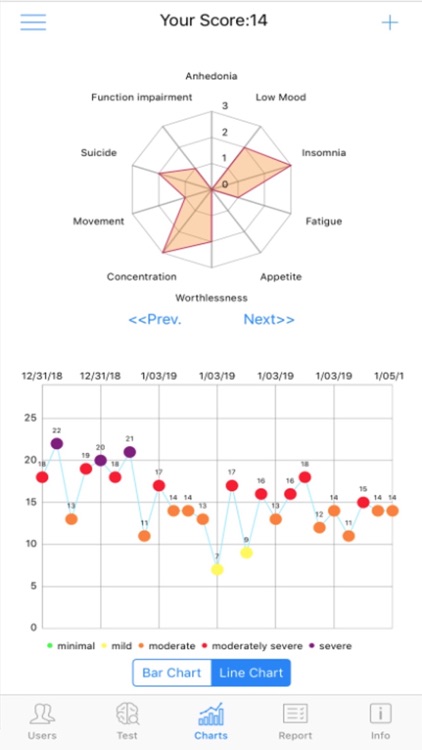 Simple Depression Test