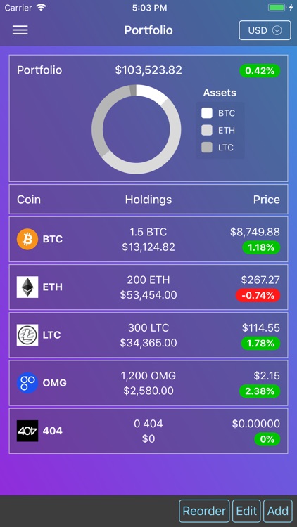 Blocktistics