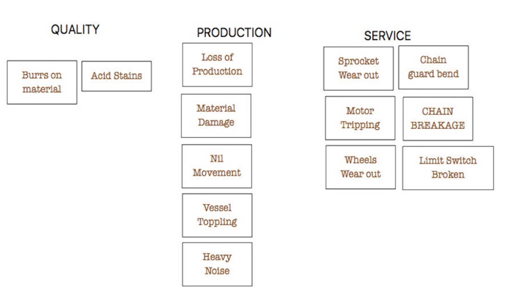 Seven Management Tools