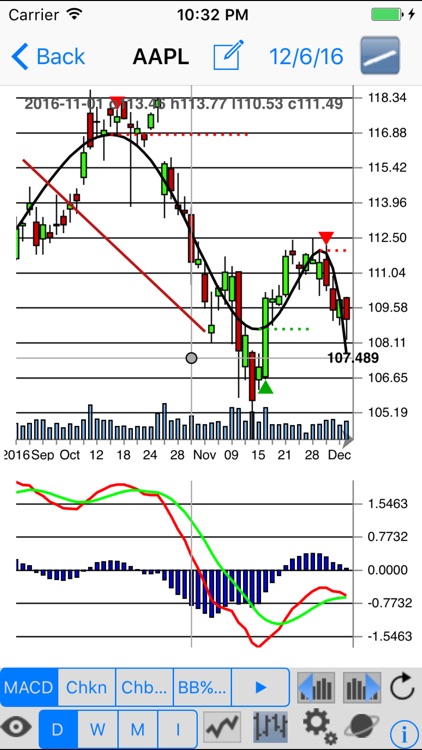 Chebyshev Trend Lite screenshot-0