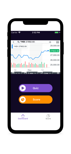 Hang Seng Analysis