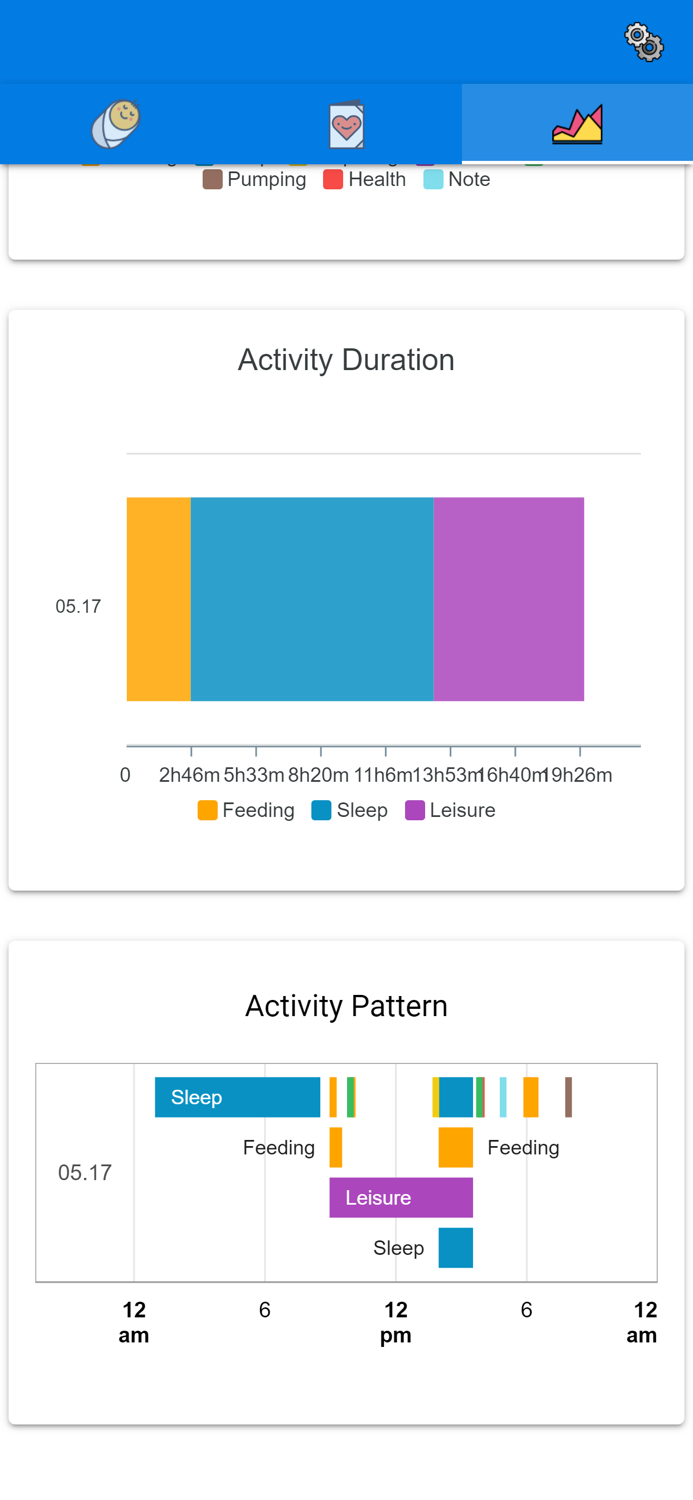 Baby Feeding Tracker and Log