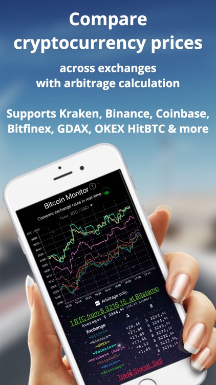 Bitcoin Monitor, Price Compare