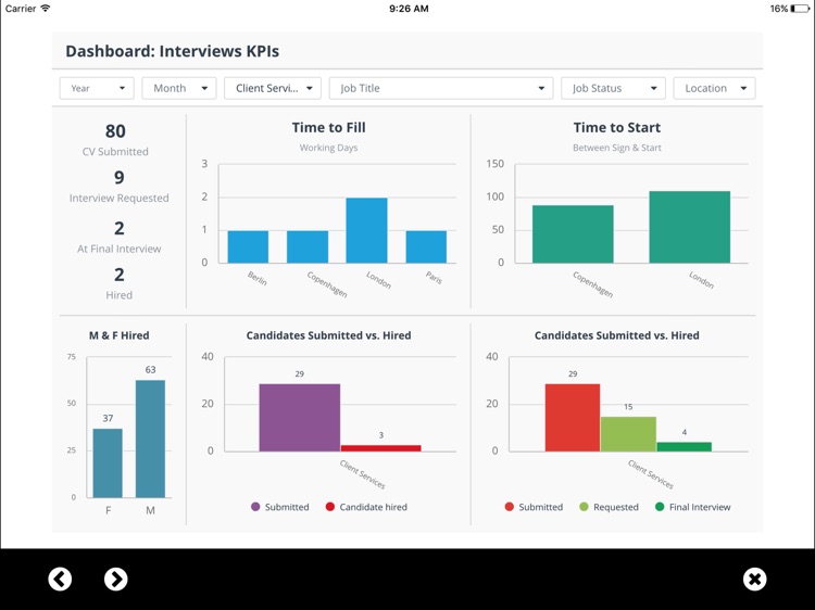 ClicData for iPad