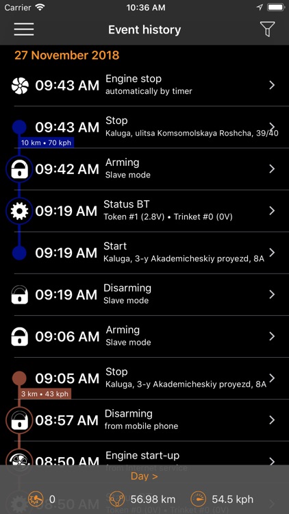 Pandora Pro