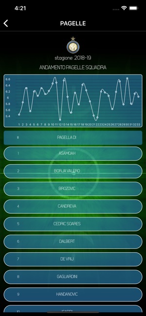 AI Soccer Forecast(圖3)-速報App