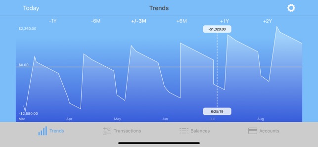 Money Forecast: CashFlow(圖2)-速報App