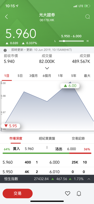 光大新鴻基多元理財APP(圖4)-速報App