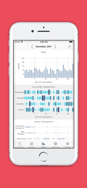 Emoods Bipolar Mood Tracker Im App Store