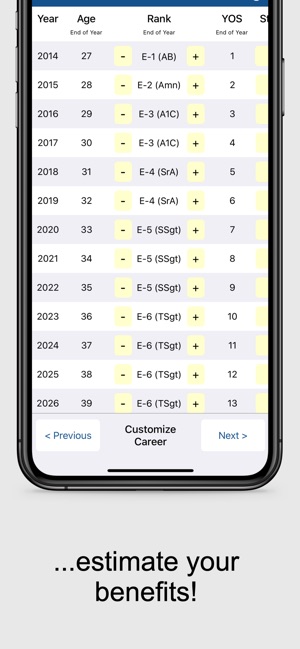 Military Retirement Calculator(圖3)-速報App