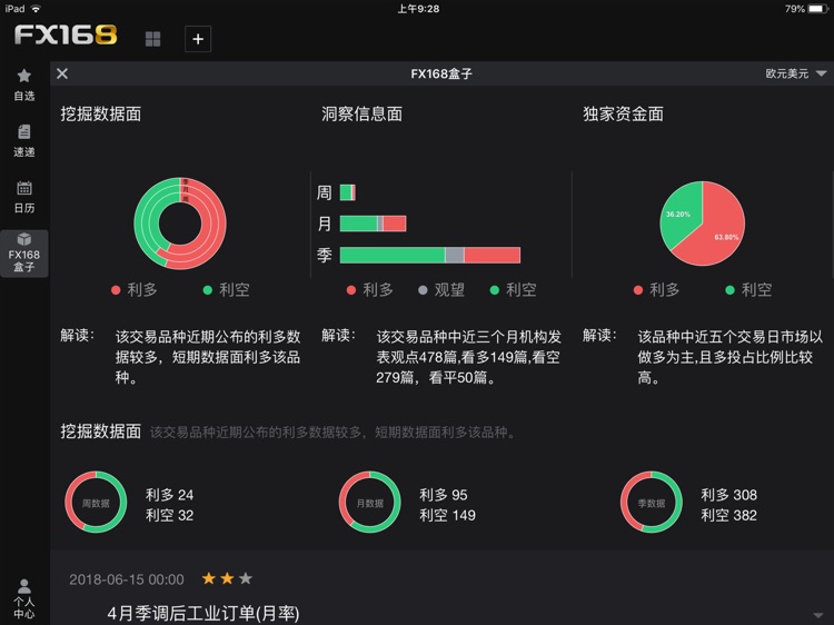 FX168财经PRO-外汇贵金属新闻头条资讯