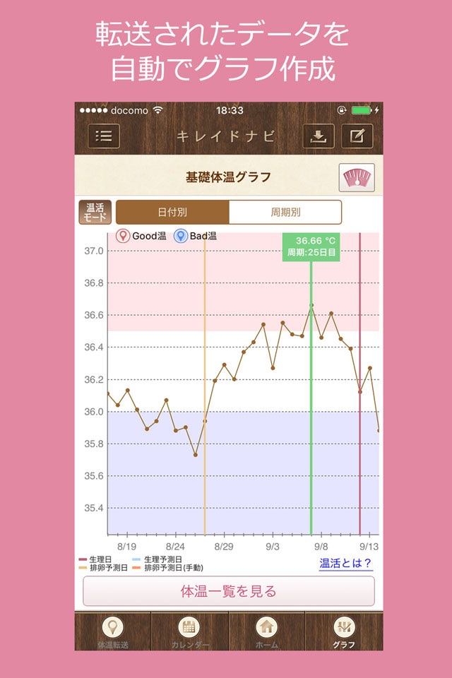 楽天キレイドナビ screenshot 4