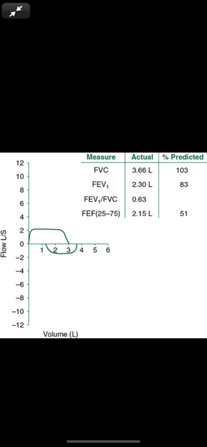 Family Med. Board Review 5/E(圖6)-速報App