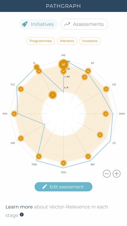 IECT Network