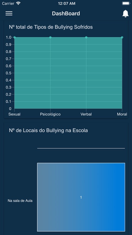 NoBully Gestão screenshot-3