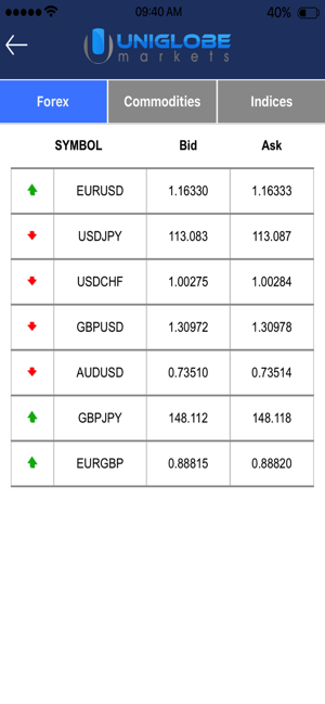  Uniglobe Markets on the App Store