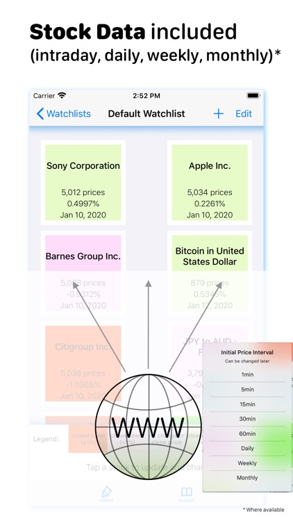 Point and Figure Charts screenshot-5