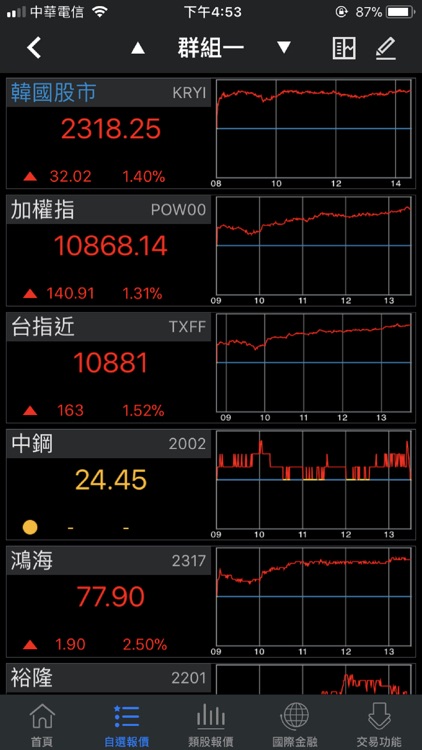 中農證券