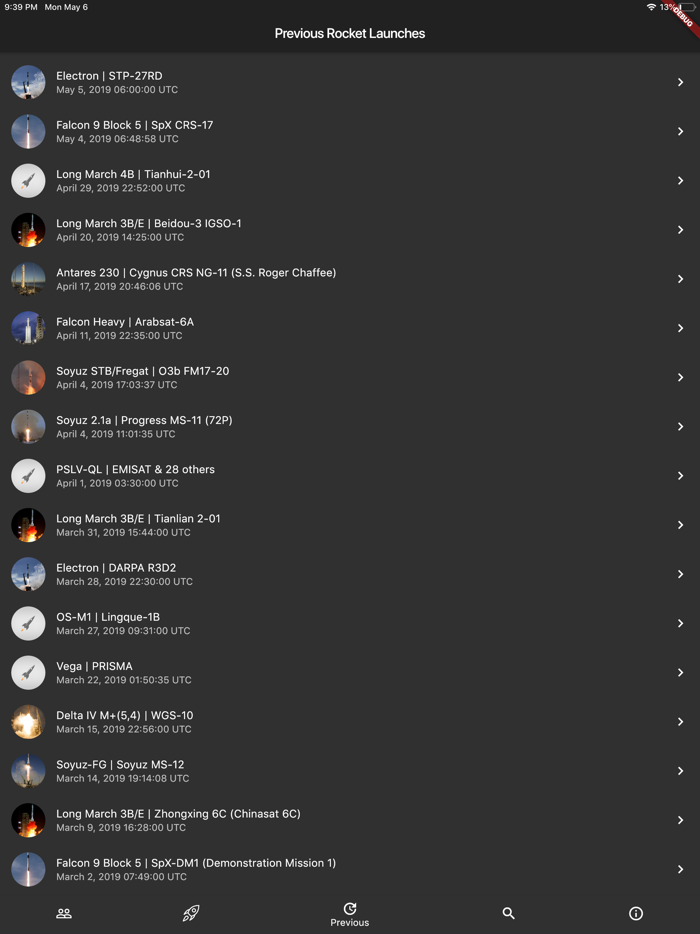 People In Space Right Now