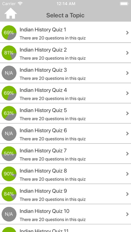 Indian History Quizzes