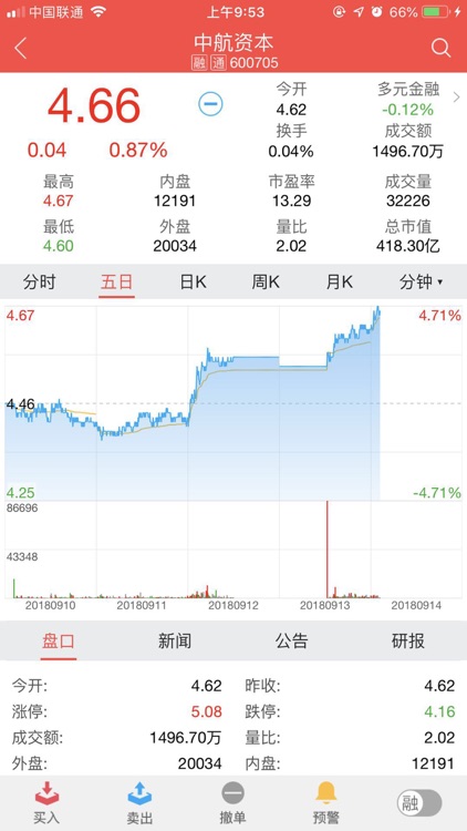 翼启航-中航证券炒股、开户、投资、基金理财、股票软件