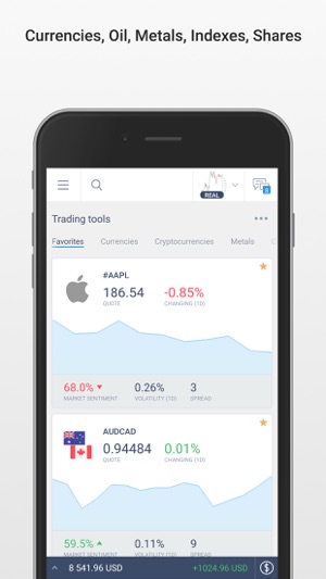 Investing Forex Liteforex On The App Store - 