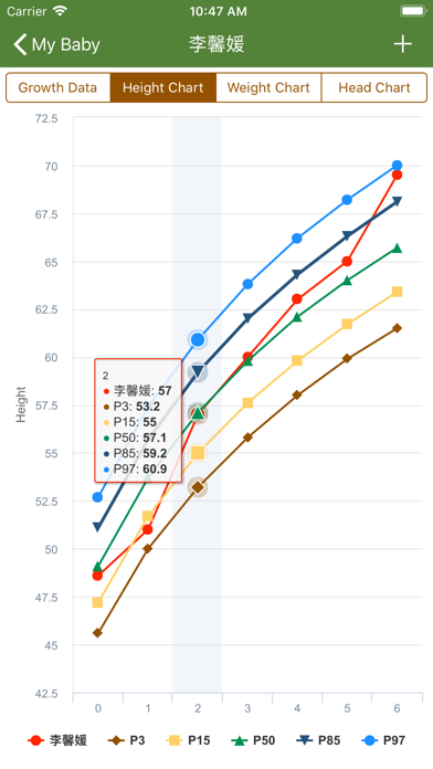 Baby's Growth Chart screenshot 3